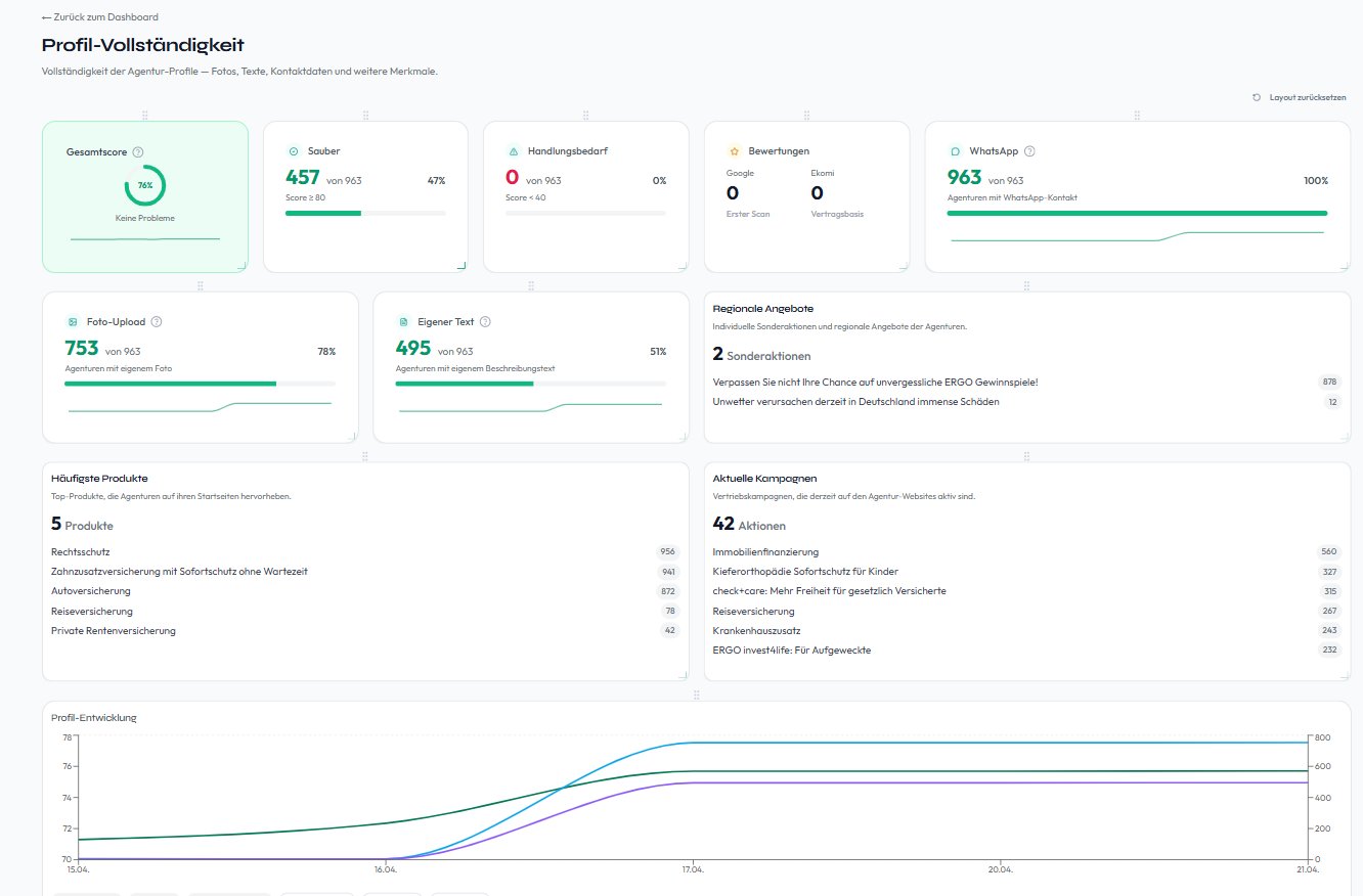Google Business Profile Monitoring